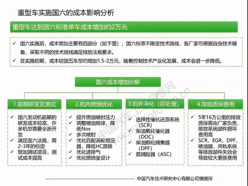 目前國六專用汽車對于很多朋友來說是不是就意味著國五不能上路了？